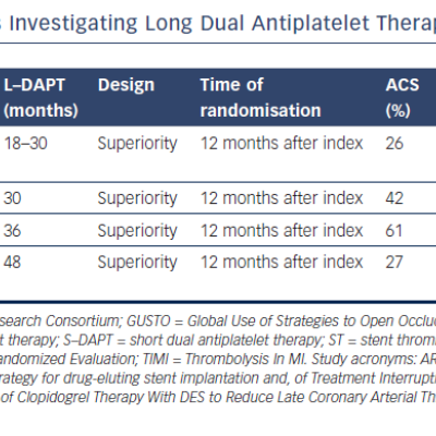Characteristics of Major Studies Investigating Long Dual Antiplatelet Therapy