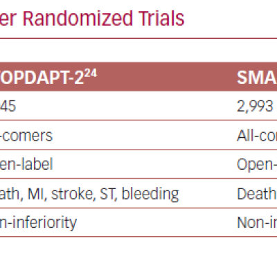 Comparison Between TWILIGHT and Other Randomized Trials