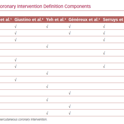 Complex Percutaneous Coronary Intervention Definition Components