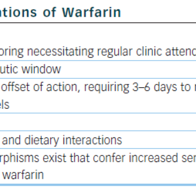 Table 3 Limitations of Warfarin