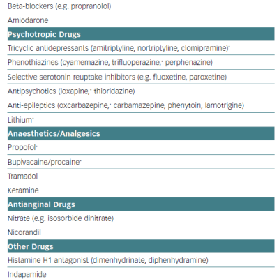 List of Potential Aggravating Drugs