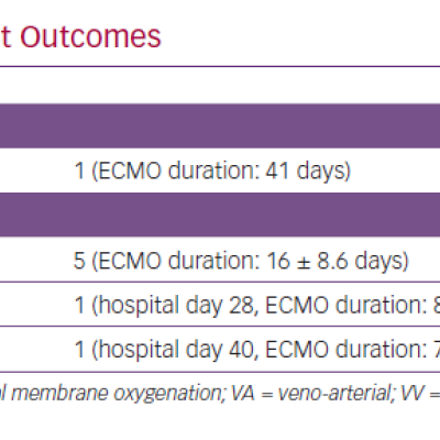 Patient Outcomes