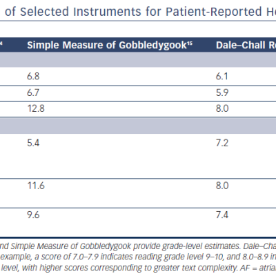 Table 3 Readability and Grade Level of Selected Instruments for Patient-Reported Health Status