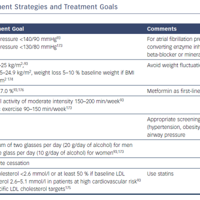 Table 3 Risk Factor Management Strategies and Treatment Goals