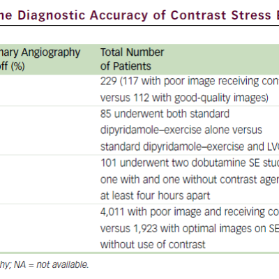 Selected Studies Evaluating the Diagnostic