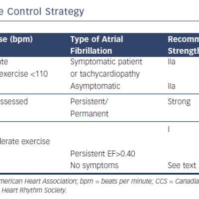 Table 3 Target Rates in Long-term Rate Control Strategy