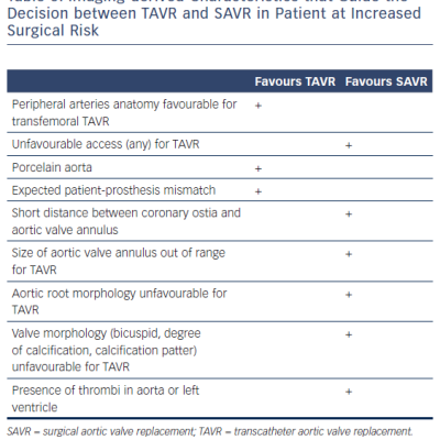 Table 5 Imaging-derived Characteristics that Guide the Decision between TAVR and SAVR in Patient at Increased Surgical Risk