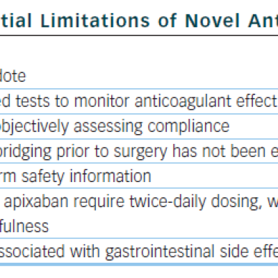 Potential Limitations of Novel Anticoagulants