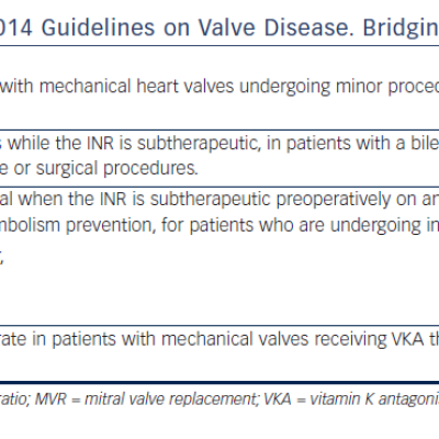 Table 6 AHA/ACC 2017 Update of the 2014 Guidelines on Valve Disease. Bridging Therapy for Prosthetic Heart Valves