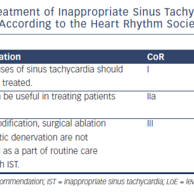 Table 6 Treatment of Inappropriate Sinus Tachycardia Syndrome According to the Heart Rhythm Society