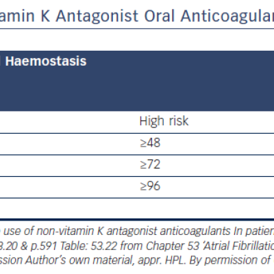 Table 7 EHRA 2015 Last Intake of Non-vitamin K Antagonist Oral Anticoagulant Before Elective Surgical Intervention