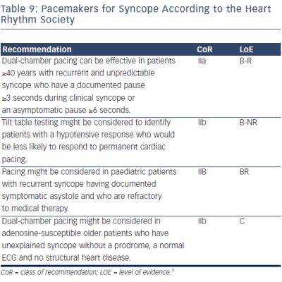 Table 9 Pacemakers for Syncope According to the Heart Rhythm Society