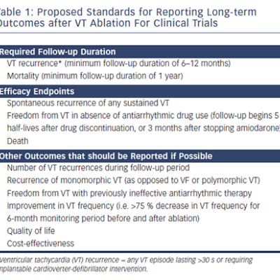 Table 1 Proposed Standards for Reporting Long-term Outcomes after VT Ablation For Clinical Trials