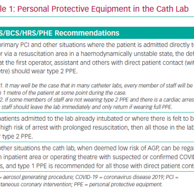 Personal Protective Equipment in the Cath Lab