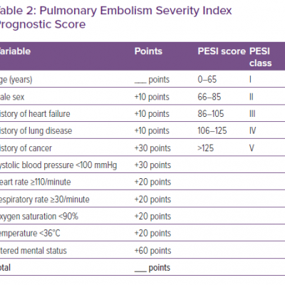 Pulmonary Embolism Severity Index Prognostic Score