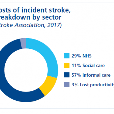 fig1-cost-of-incident-0