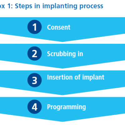 fig11-steps-in-implanting-0