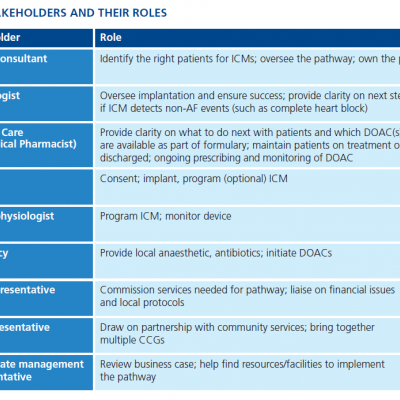 fig5-key-stakeholders-0