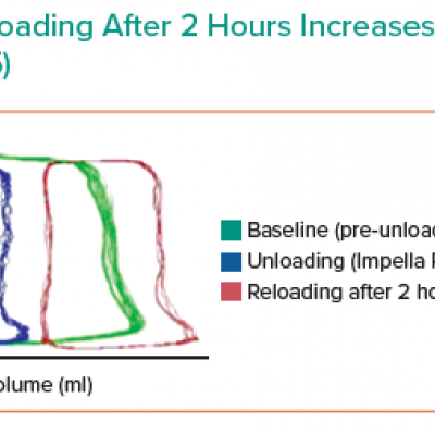 Reloading After 2 Hours Increases Pressure Volume n5