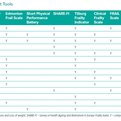 Frailty Assessment Tools