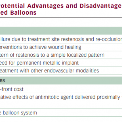 Potential Advantages and Disadvantages of Drug-coated Balloons