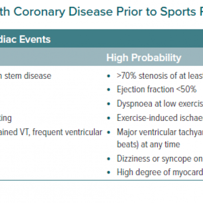 Risk Stratification of Those with Coronary Disease Prior to Sports Participation