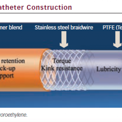 Catheter Construction