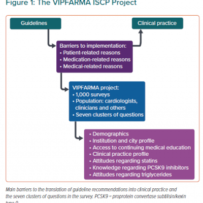The VIPFARMA ISCP Project