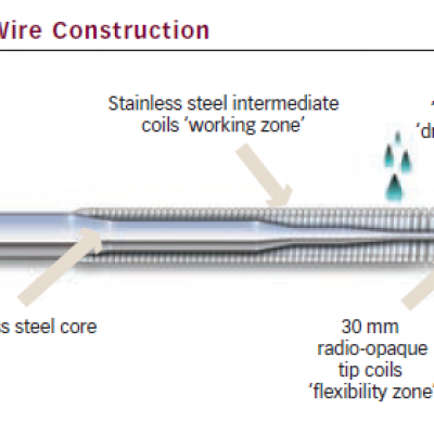 Wire Construction