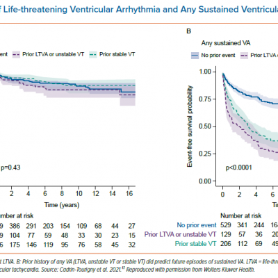 Prediction of Life-threatening Ventricular Arrhythmia and Any Sustained Ventricular Arrhythmia