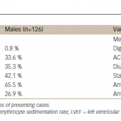 Comparison of Characteristics Between the Male and Female Groups