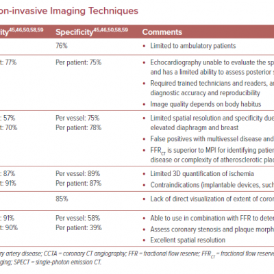 Comparison of Non-invasive Imaging Techniques