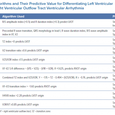 Published Algorithms and Their Predictive Value for Differentiating Left Ventricular Outflow Tract from Right Ventricular Outflow Tract Ventricular Arrhythmia