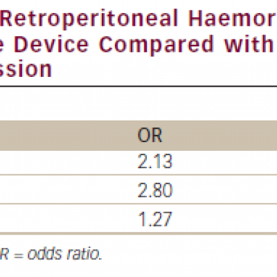 Risk of Retroperitoneal Haemorrhage with Vascular Closure Device Compared with Manual Compression