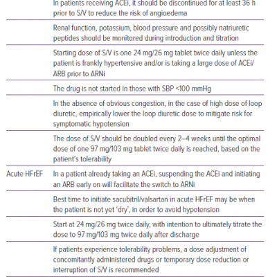 Standard Cautions and Contraindications for Sacubitril/Valsartan Therapy