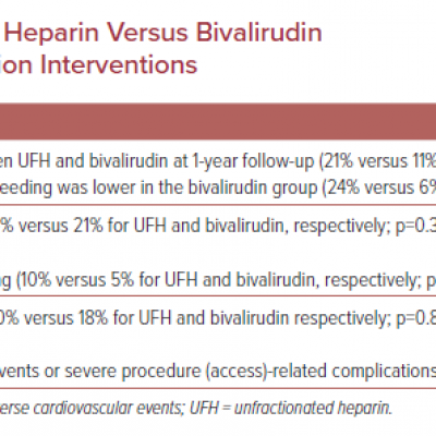 Comparison of Unfractionated Heparin Versus Bivalirudin Administration in Chronic Total Occlusion Interventions