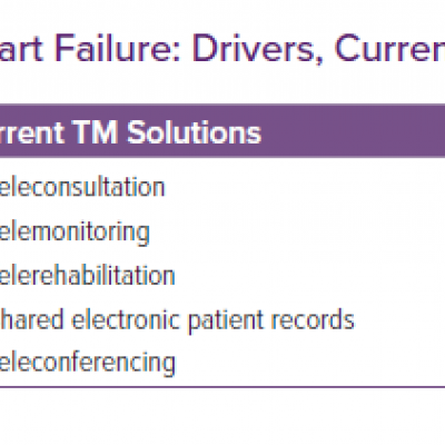 Telemedicine Implementation in Heart Failure Drivers Current Solutions and Barriers