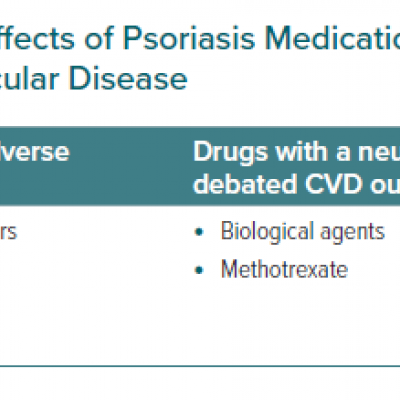 The Effects of Psoriasis Medications on Cardiovascular Disease