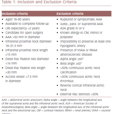Inclusion And Exclusion Criteria