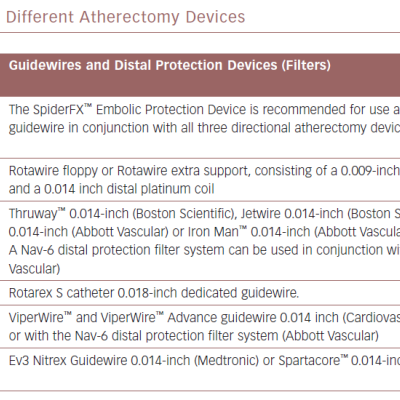 Guidewires Used With The Different Atherectomy Devices