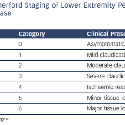 Table 2 Rutherford Staging of Lower Extremity Peripheral Arterial Disease