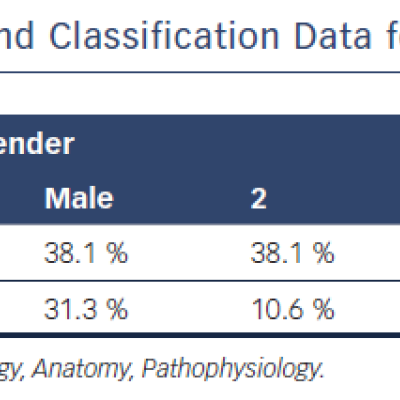 Comparison of the Sociodemographic and Classification Data for the Two Groups of Participants