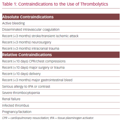 Contraindications to the Use of Thrombolytics