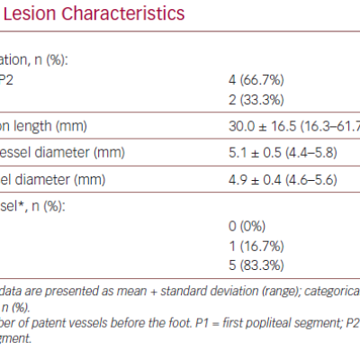 Lesion Characteristics