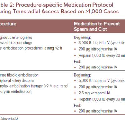 table 2-procedure-specific