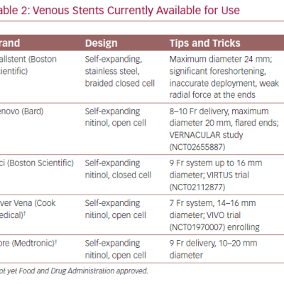 Venous Stents Currently Available for Use