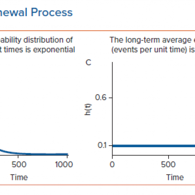 Properties of the Poisson Renewal Process