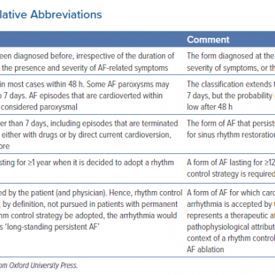 Patterns of AF and Relative Abbreviations