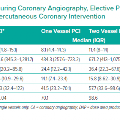 Radiation Doses Recorded During Coronary Angiography Elective Percutaneous Coronary Intervention and Ad Hoc Percutaneous Coronary Intervention