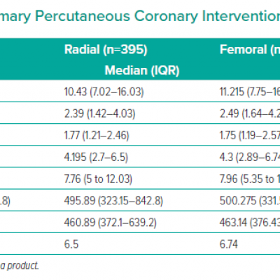 Radiation Doses During Primary Percutaneous Coronary Intervention